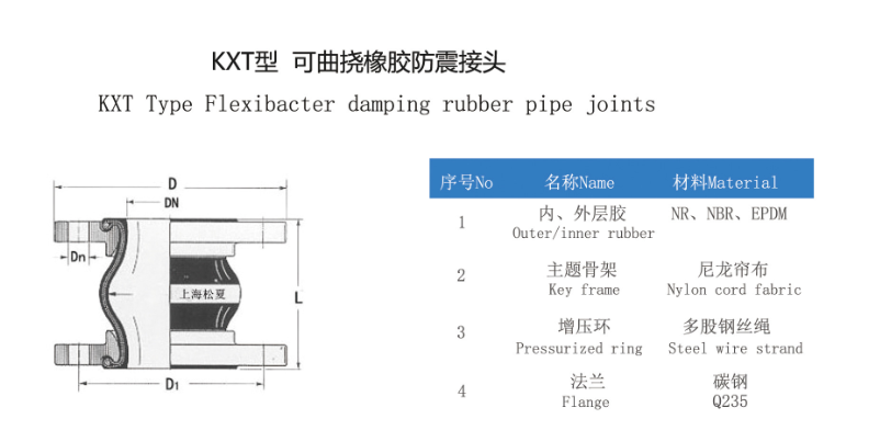 橡膠接頭解剖圖、生產(chǎn)工藝和生產(chǎn)硫化工藝